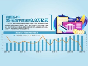 银保监会主席郭树清昨在国新办发布会上指出：欧美市场高位运行与实体背离，小心泡沫