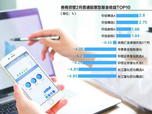 “抱团股”变脸 茅台大跌4.63% 430只券商资管公募产品谁领风骚