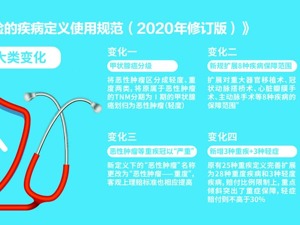 新版重疾险产品上线，降价2%~6% 四家头部险企，谁保障足、费率优？