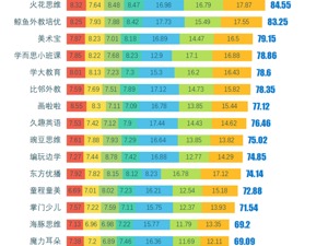 中科院发布在线教育小班课报告：火花思维市场份额和家长满意度均名列首位