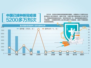 全国政协十三届四次会议今日开幕 大会新闻发言人郭卫民称，过去一年，政协委员提案5900多件