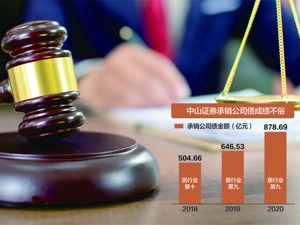 债券承销业务又出问题 中山证券被责令改正