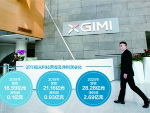 极米科技中一签最高可赚23.86万 成都贡献科创板史上最大“肉签”