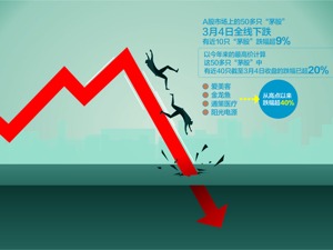 “茅股”再度全线下跌 “碳中和+低估值”成资金新宠