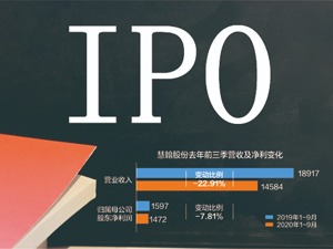 慧翰股份过会后撤回IPO申请 这些问题被重点关注