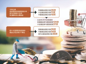公募基金积极参与定增 解禁收益率均值达31.11%