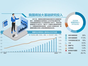 新增就业1100万人、GDP增6%以上、扩大门诊费跨省报销范围 这些热点问题，总理昨天都回应了！