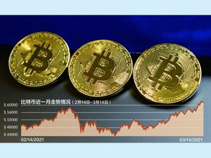 再创新高！比特币首破6万美元“大关” 每经连线LMAX Digital市场策略师克鲁格：短期或受市场等情绪推动