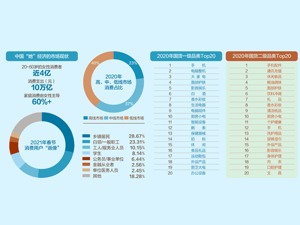 国潮消费结构升级趋势显著：用户画像锁定四大关键词 “悦己”型消费井喷