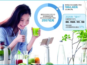 剑指6万亿市场规模 直播电商一路狂奔后何去何从？ 2.2%头部主播独吞近八成带货份额，直播电商“二八”分化趋势明显