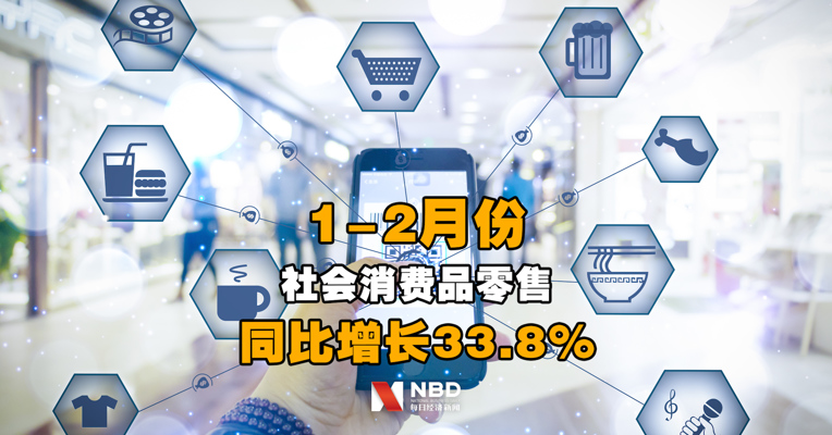 1-2月份社会消费品零售总额69737亿元同比增长33.8%