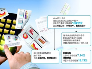 资金疯抢“高送转”股票 “填权”行情为机构出手新方向？