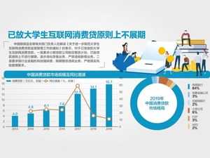 坚决遏制互联网平台精准“收割”大学生