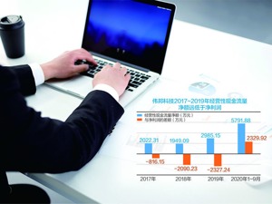 伟邦科技闯关创业板IPO 去年主产品收入下滑 经营性现金流量净额状况待改善，如何消化新增产能面临考验