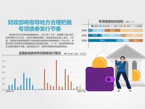 41805亿元！ 前2月财政收入增18.7%