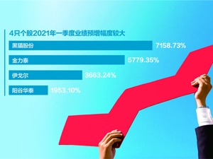 A股首批一季报预告“成绩单”出炉 51只个股业绩翻倍 顺周期亮眼