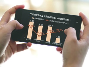 柠檬微趣败退创业板背后：单品贡献超九成营收 四年未推新游戏