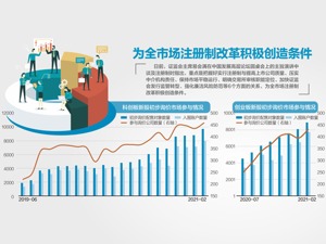 证监会主席易会满回应诸多热点话题 注册制绝不意味着放松审核要求