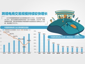 跨境电商零售进口试点再扩围 范围扩大至所有自贸试验区、跨境电商综试区、综合保税区等