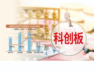 三成营收为关联交易 LED衬底生产商博蓝特闯关科创板