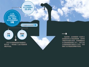 电子烟监管趋严 重仓基金再遇考验