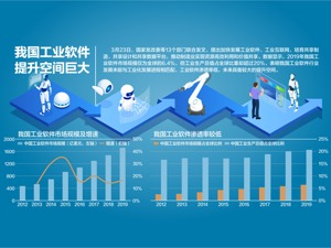 国家发改委等13个部门联合发文：支持符合条件制造服务业企业上市融资