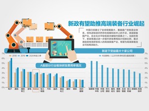 制造业企业今年再新增减税800亿元