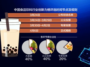 2021中国食品饮料行业创新力榜入围名单出炉 助力发现Z世代消费新商机