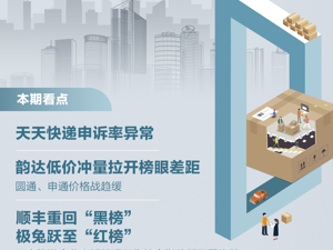 中国快递物流健康监测报告｜2月圆通、申通价格战趋缓 11家快递公司服务上“黑榜”