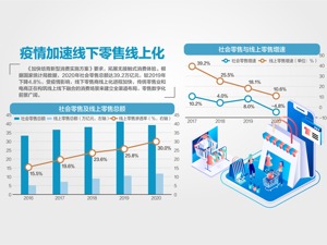 28部门发文培育新型消费：引导网络平台合理优化抽成、佣金