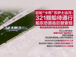 巨轮“卡死”苏伊士运河：321艘船待通行 船东恐面临巨额索赔；BCI上海代表处：新疆不存在“强迫劳动”；美SEC调查SPAC上市热潮|一周国际财经