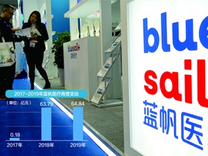 蓝帆医疗两大主业“冰火两重天” 商誉减值下修业绩预估