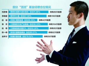 “顶流”基金经理隐形重仓股曝光 后市观点来了！
