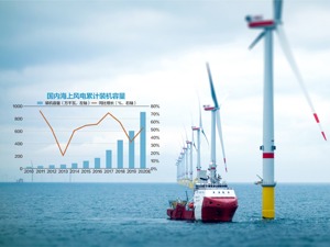如何保证电力消纳机制？ 国家能源局：要构建新型电力系统