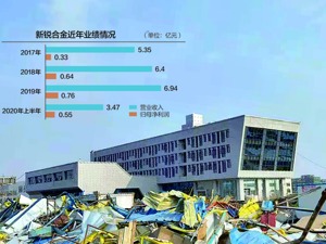 新锐合金退出新三板拟冲刺科创板