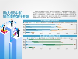 央行正研究支持成渝双城经济圈举措