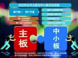 深交所“两板”合并4月6日实施