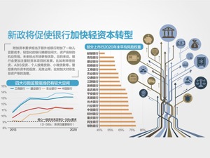 系统重要性银行将新增多项监管要求