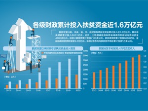 国务院昨发布《人类减贫的中国实践》白皮书 为人类减贫提出中国方案