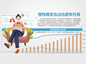 国务院：将更多门诊费用纳入医保报销
