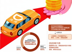 科技公司加速造车 小米之后滴滴也要入局？