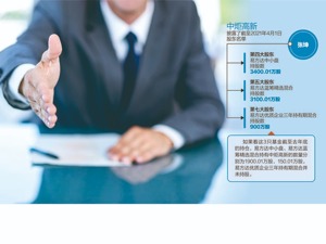 张坤又出手！一季度大幅加仓中炬高新