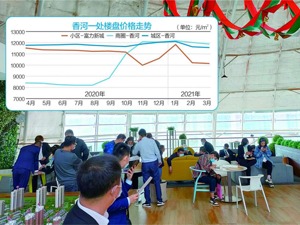 香河楼市有楼盘价格暴跌七成？