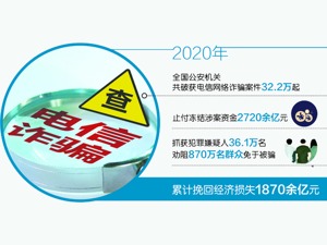 打击电信网络诈骗重要且紧迫