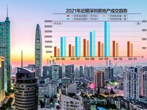 深圳房产圈大地震！ 深喉曝光102份炒房材料，多位大V在列，独家对话也来了
