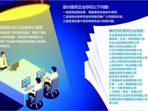 虚构业务事项、账簿设置不规范…… 19家药企违反会计法规定遭处罚