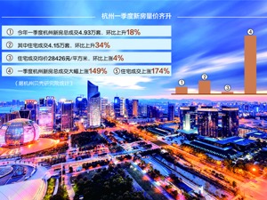杭州人才购房政策再收紧：落户满5年方可购二套房