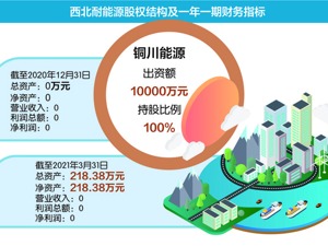 海越能源溢价600倍买高岭土资产 控股股东将坐享13亿现金？