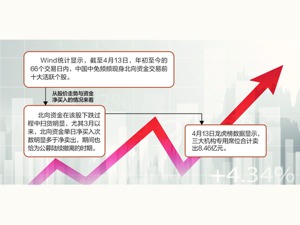 博弈“核心资产”:公募丢盔弃甲 北向拾遗而上
