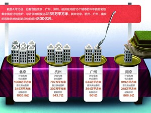长春开土地集中出让头枪：32宗底价成交，11宗中止挂牌